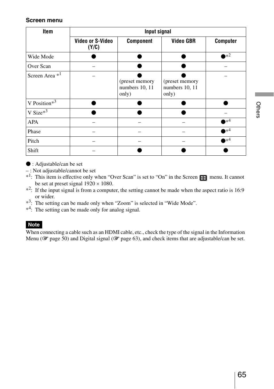 Sony VPL-AW15 User Manual | Page 65 / 76