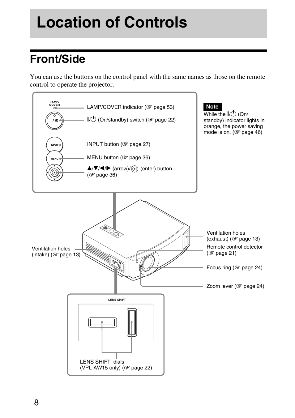 Location of controls, Front/side | Sony VPL-AW15 User Manual | Page 8 / 76