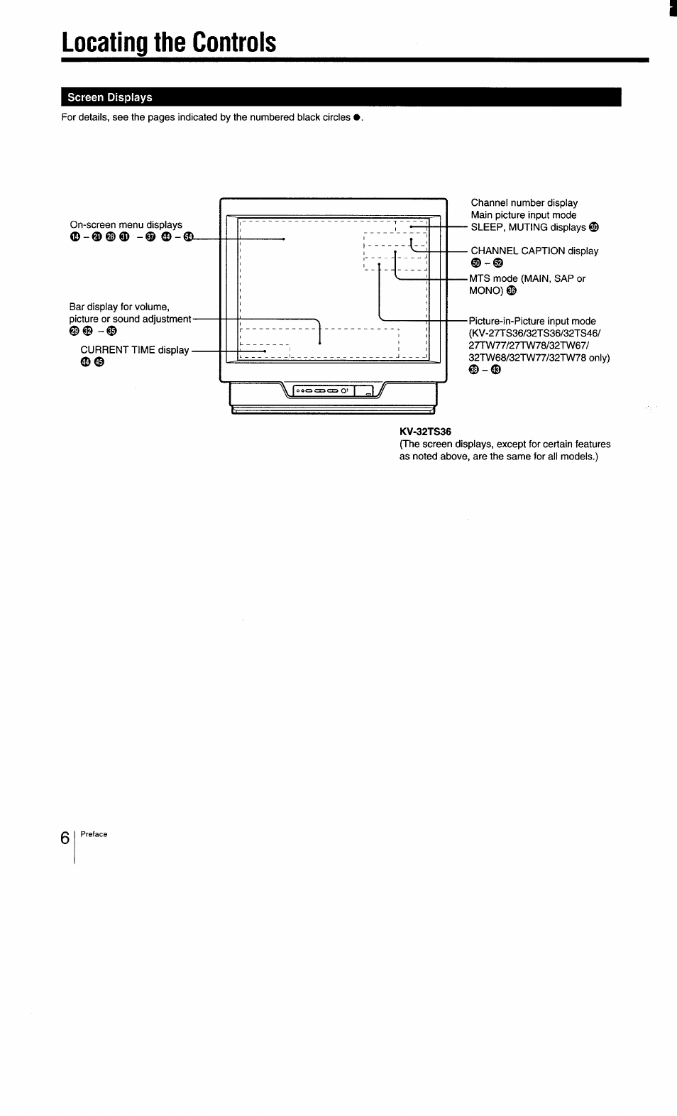 Screen displays, Kv-32ts36, Locating the controls | Sony KV-27TS29 User Manual | Page 6 / 59