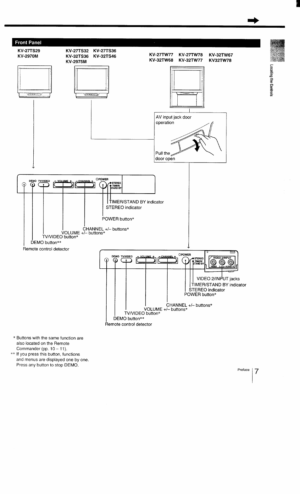Front panel, Kv-27ts29, Kv-27ts36 | Kv-27tw77 kv-27tw78 kv-32tw67 | Sony KV-27TS29 User Manual | Page 7 / 59