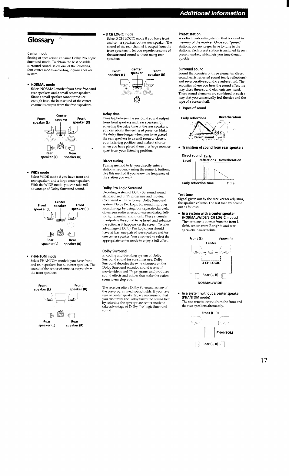 Glossary, Additional information | Sony STR-D665 User Manual | Page 17 / 20