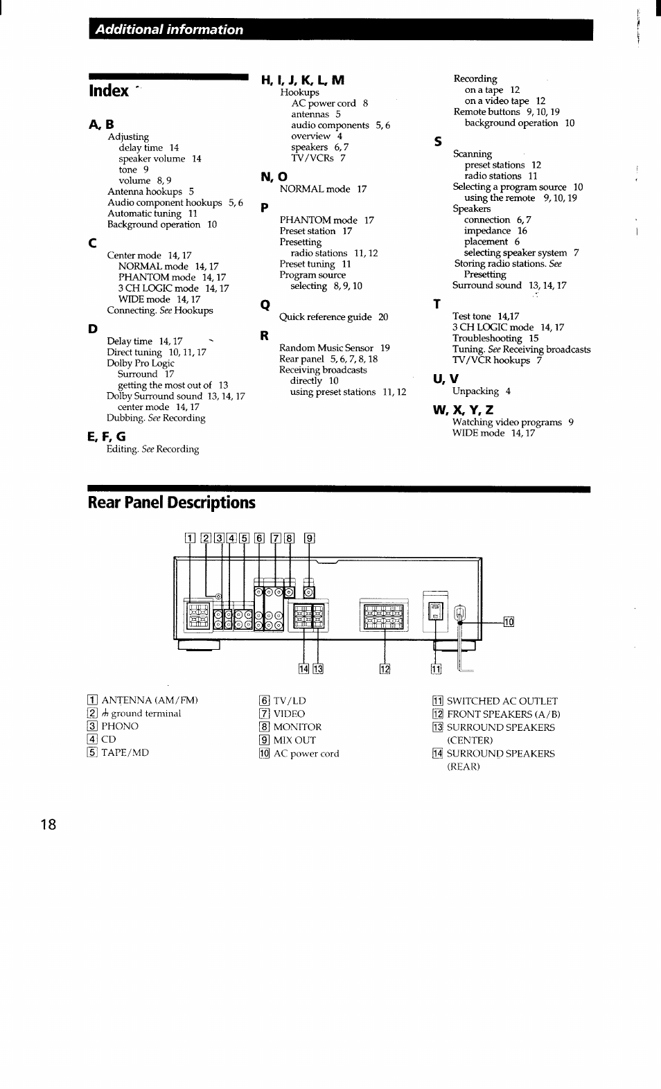 Index, E,f,g, H, i, j, k, u m | N, o, U, v, W, x, y, z, Rear panel descriptions | Sony STR-D665 User Manual | Page 18 / 20