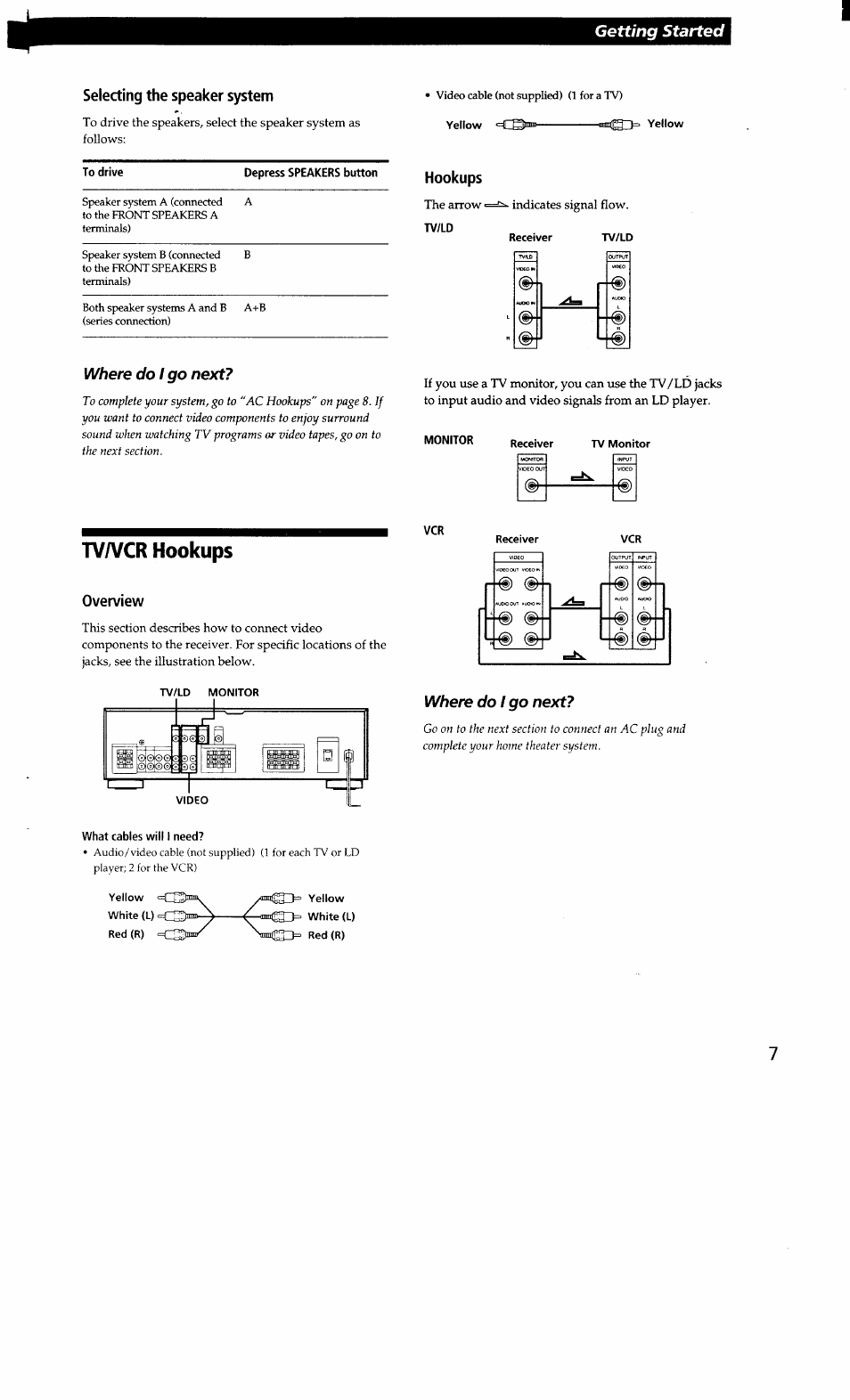 Selecting the speaker system, Tv/vcr hookups, Overview | Monitor, Where do i go next, Getting started, Where do / go next | Sony STR-D665 User Manual | Page 7 / 20