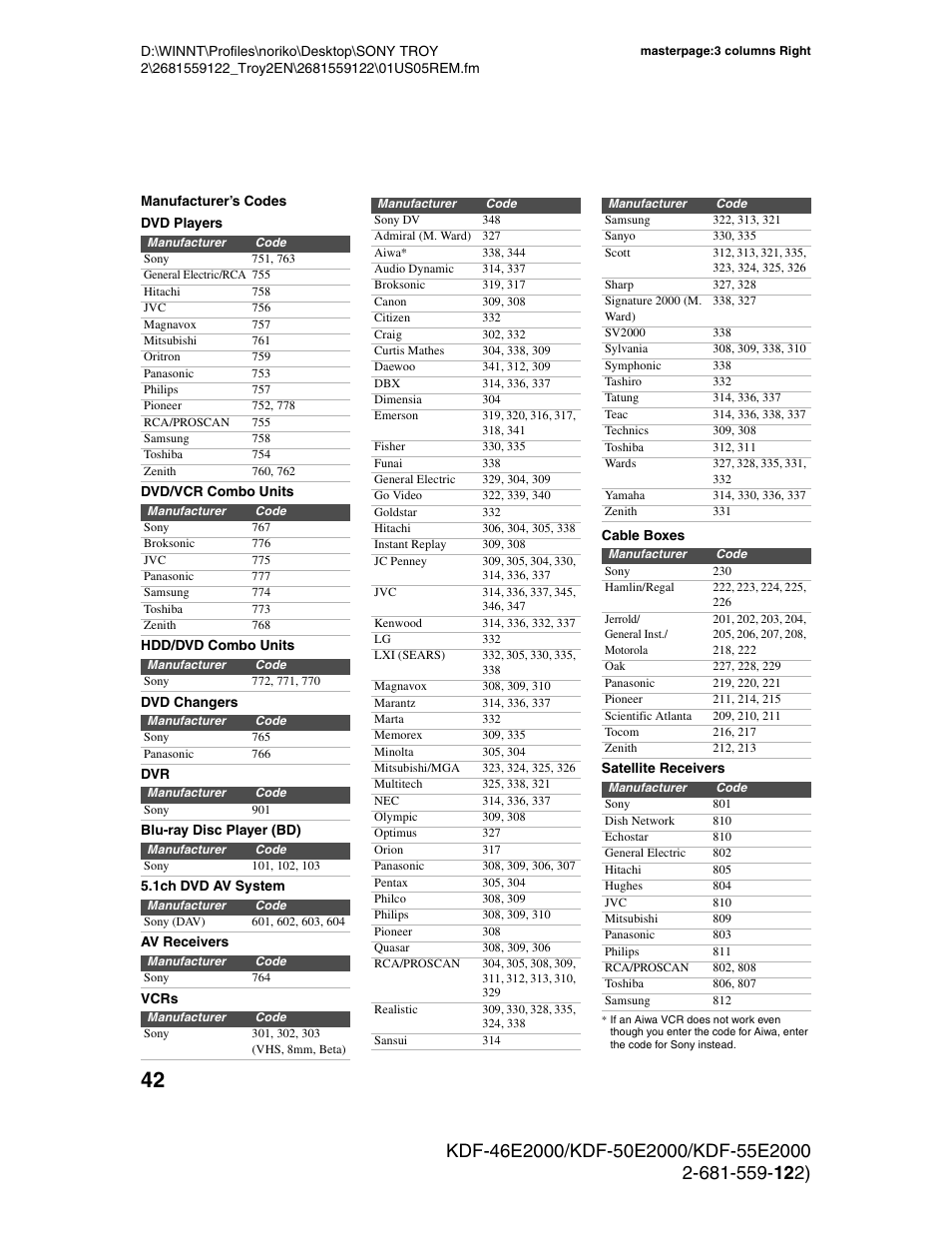 Manufacturer’s codes | Sony KDF-50X30 User Manual | Page 42 / 90