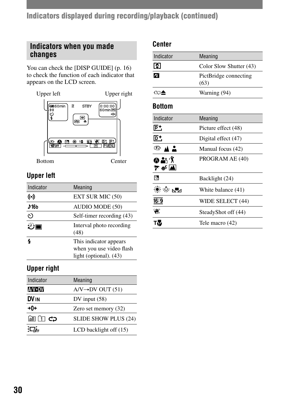 Indicators when you made changes | Sony DCR-PC55 User Manual | Page 30 / 115