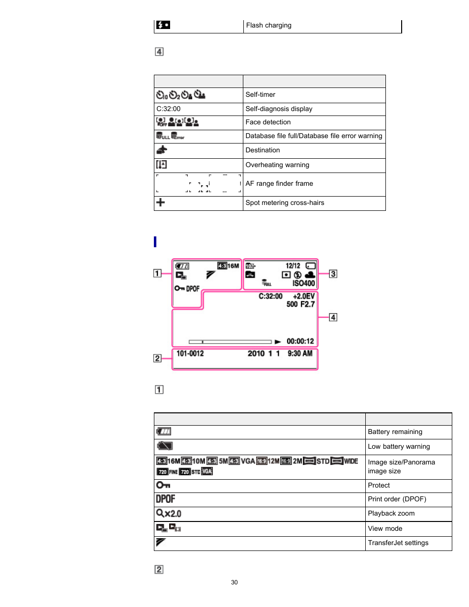 List of viewing mode icons | Sony DSC-W570 User Manual | Page 30 / 212