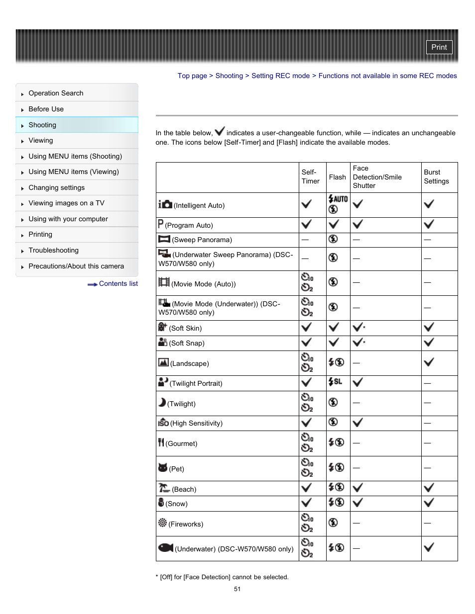 Functions not available in some rec modes, Details | Sony DSC-W570 User Manual | Page 51 / 212