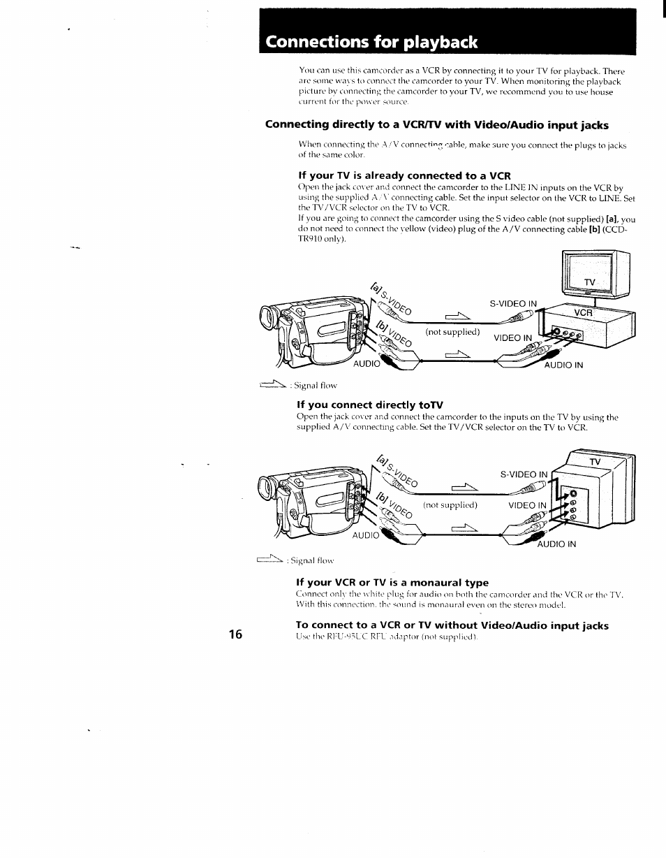 Connections for playback | Sony CCD-TR910 User Manual | Page 16 / 80