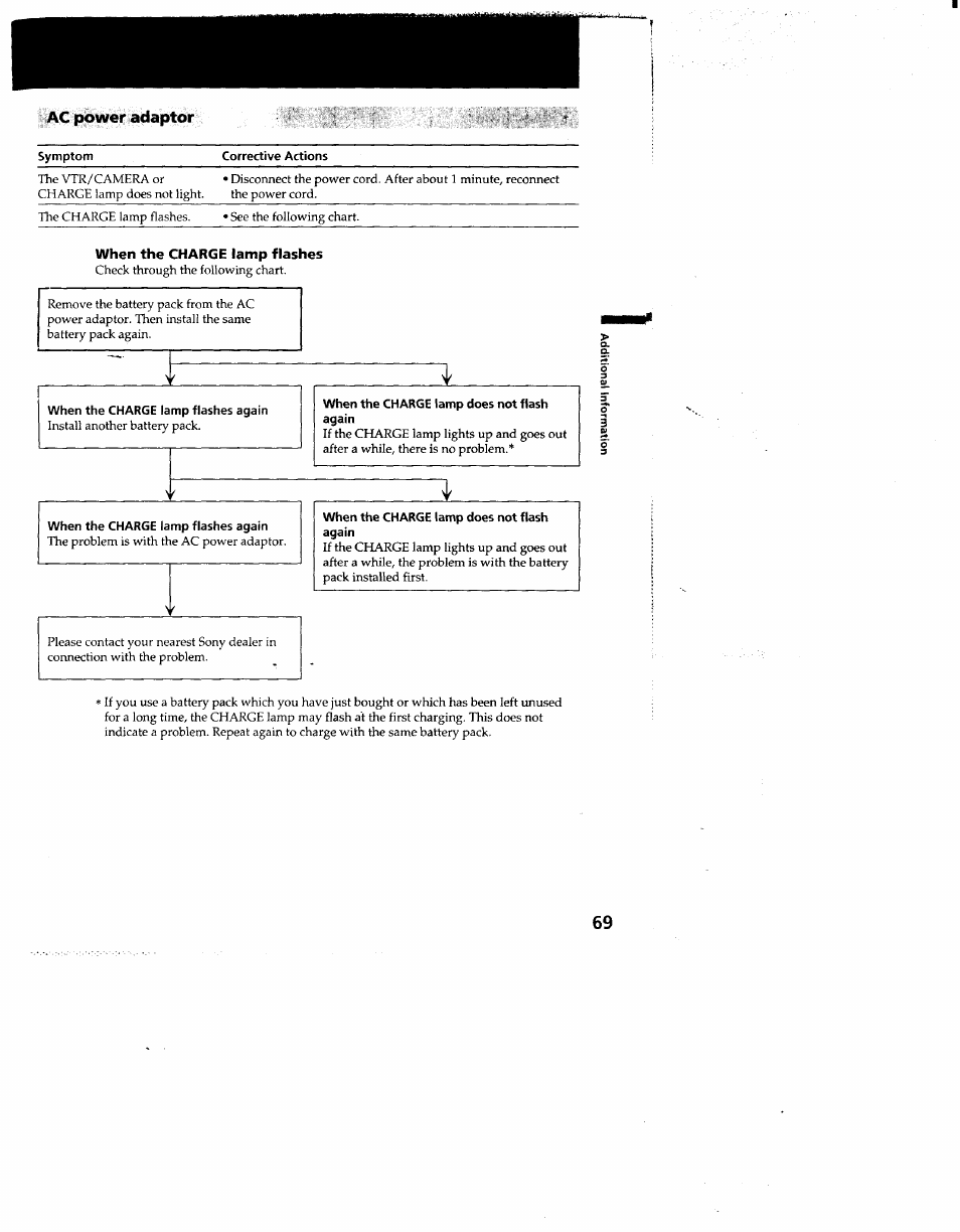 Ac power adaptor | Sony CCD-TR910 User Manual | Page 69 / 80