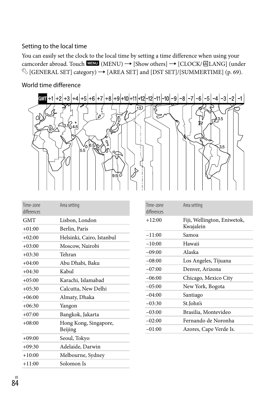 Sony DCR-SR88 User Manual | Page 84 / 98