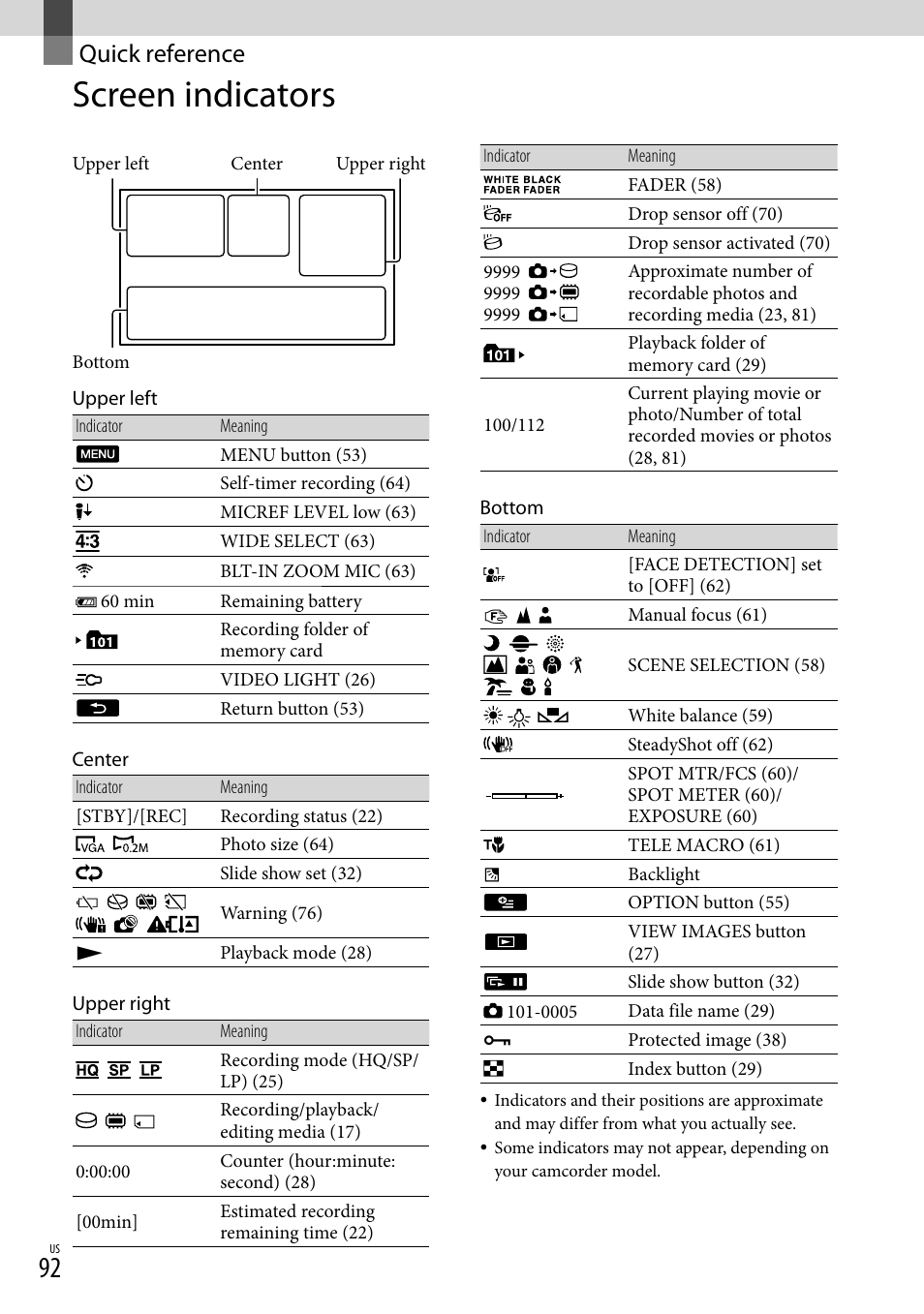 Quick reference, Screen indicators | Sony DCR-SR88 User Manual | Page 92 / 98