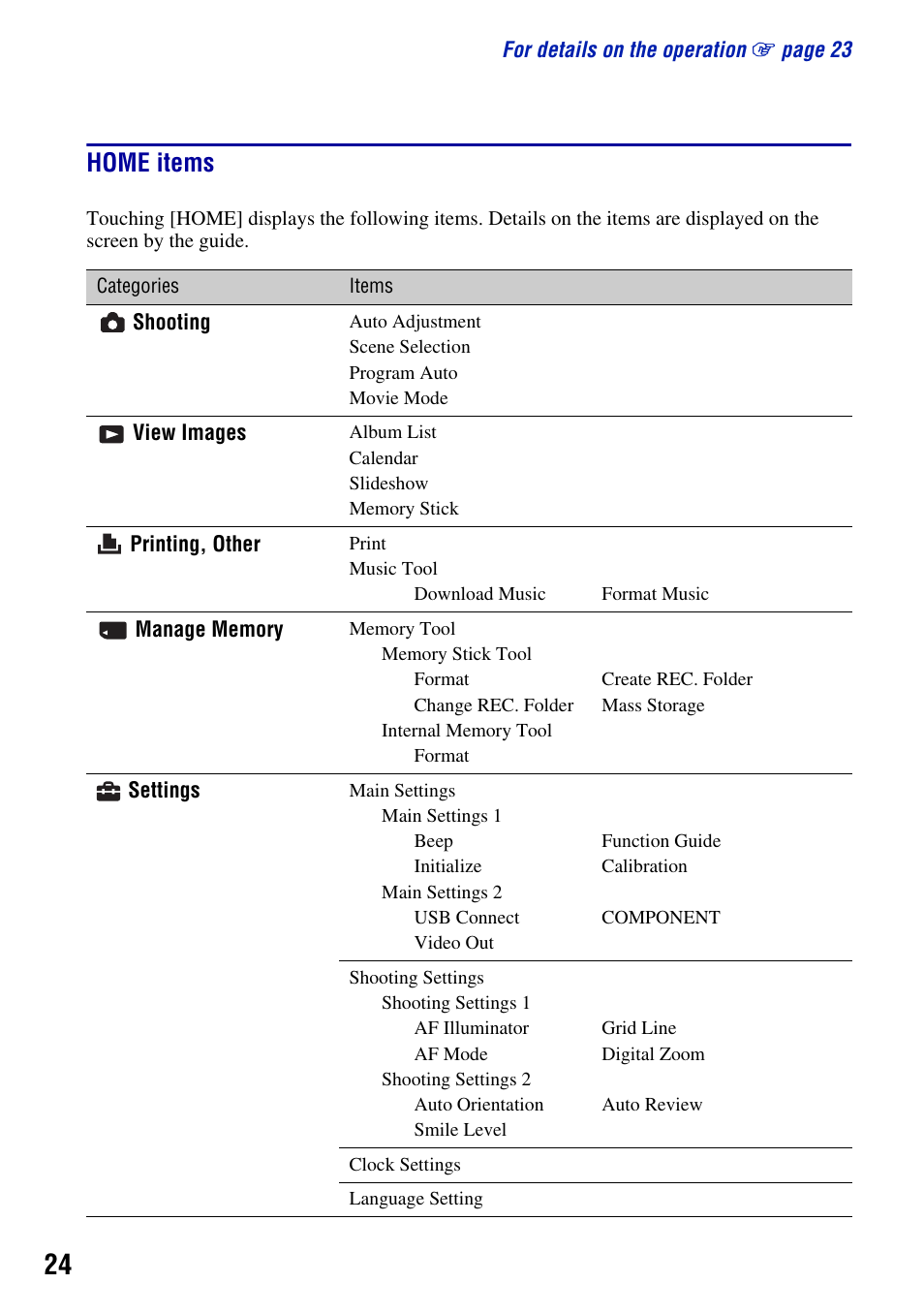 Home items | Sony DSC-T2 User Manual | Page 24 / 44
