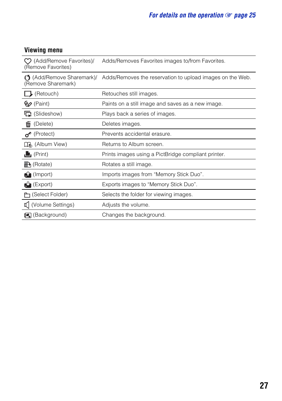 Sony DSC-T2 User Manual | Page 27 / 44