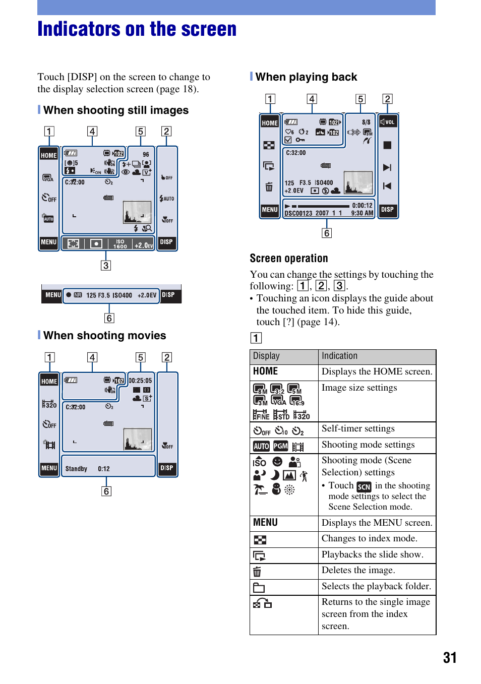 Indicators on the screen | Sony DSC-T2 User Manual | Page 31 / 44