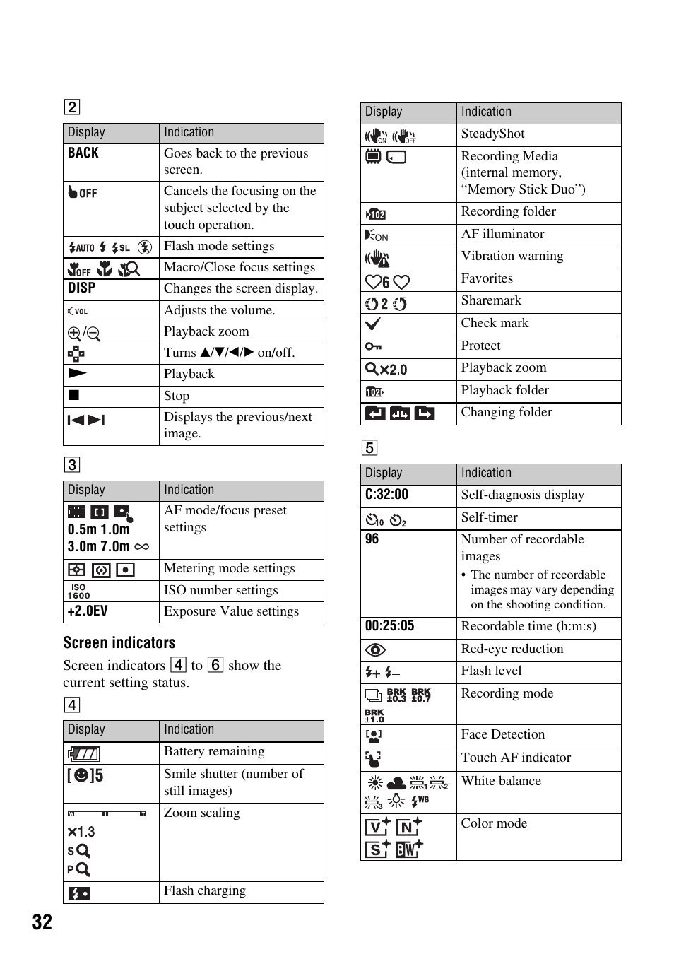 Sony DSC-T2 User Manual | Page 32 / 44