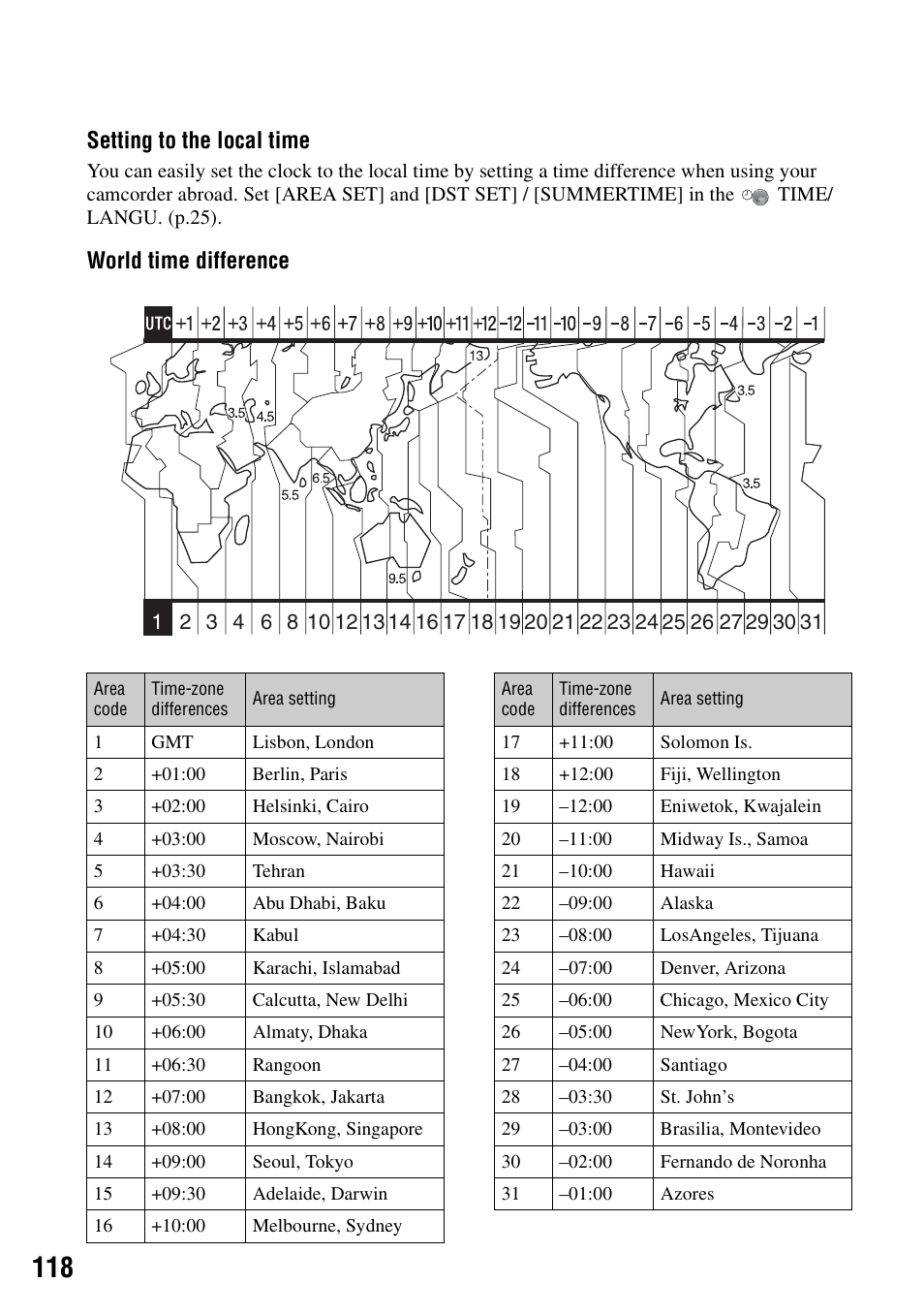 World time difference, Setting to the local time | Sony DCR-SR40 User Manual | Page 118 / 132