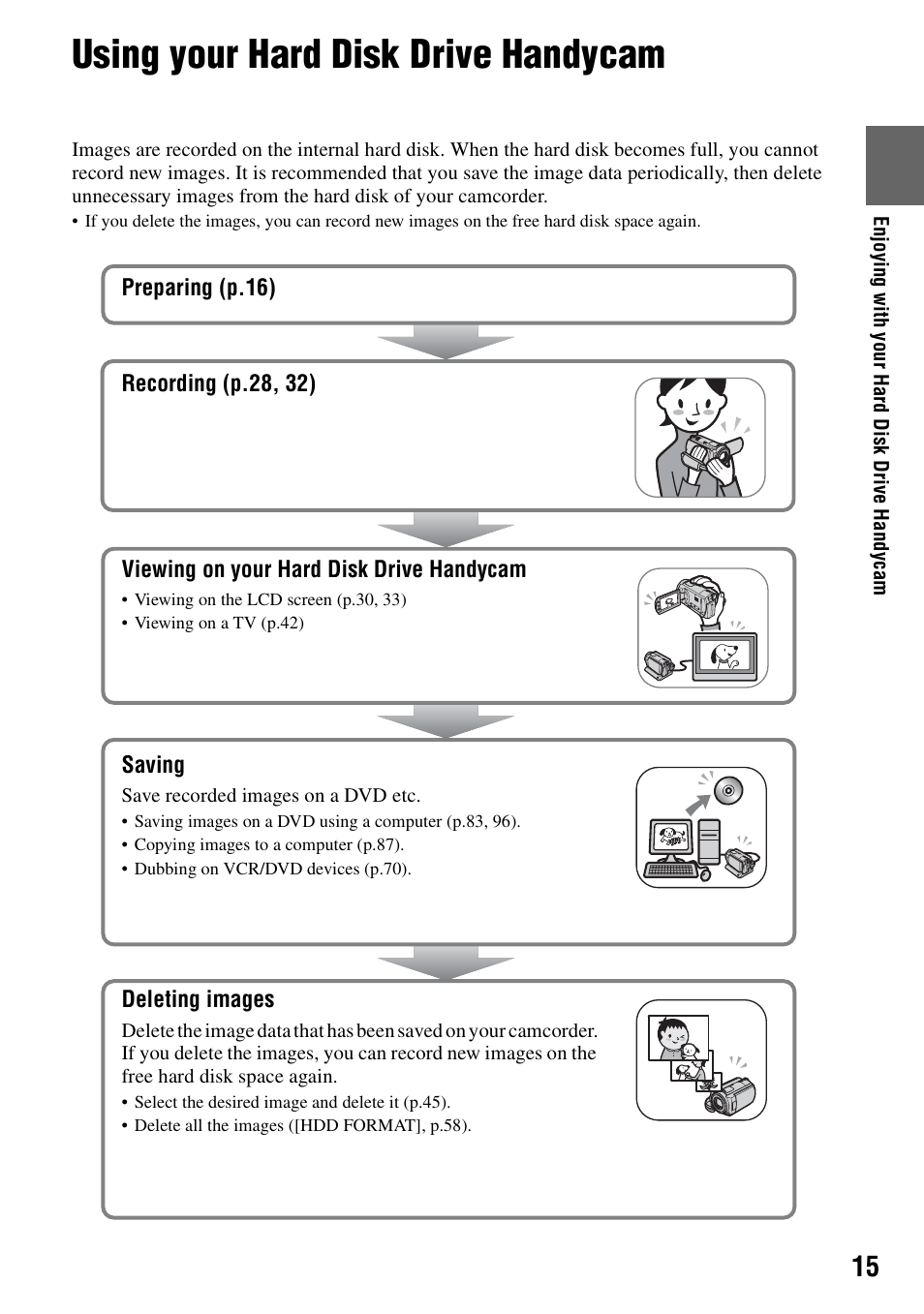 Using your hard disk drive handycam | Sony DCR-SR40 User Manual | Page 15 / 132