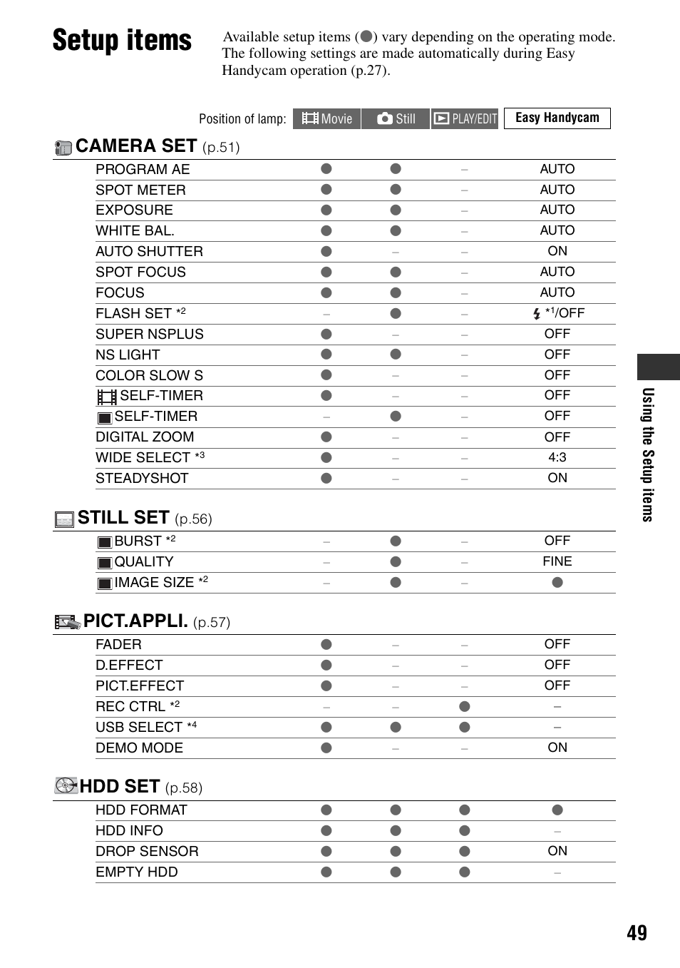 Setup items, Camera set, Still set | Pict.appli, Hdd set | Sony DCR-SR40 User Manual | Page 49 / 132