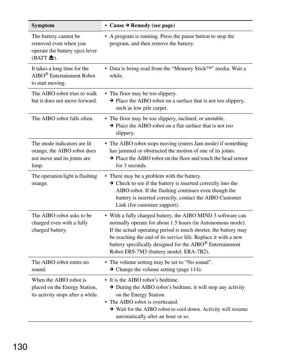 Sony ERS-7M3 User Manual | Page 130 / 164