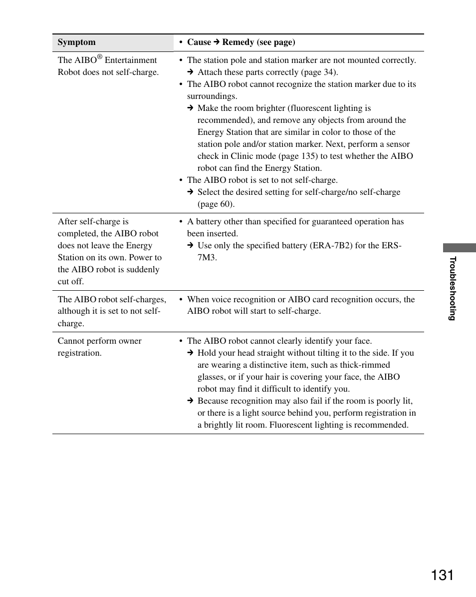 Sony ERS-7M3 User Manual | Page 131 / 164