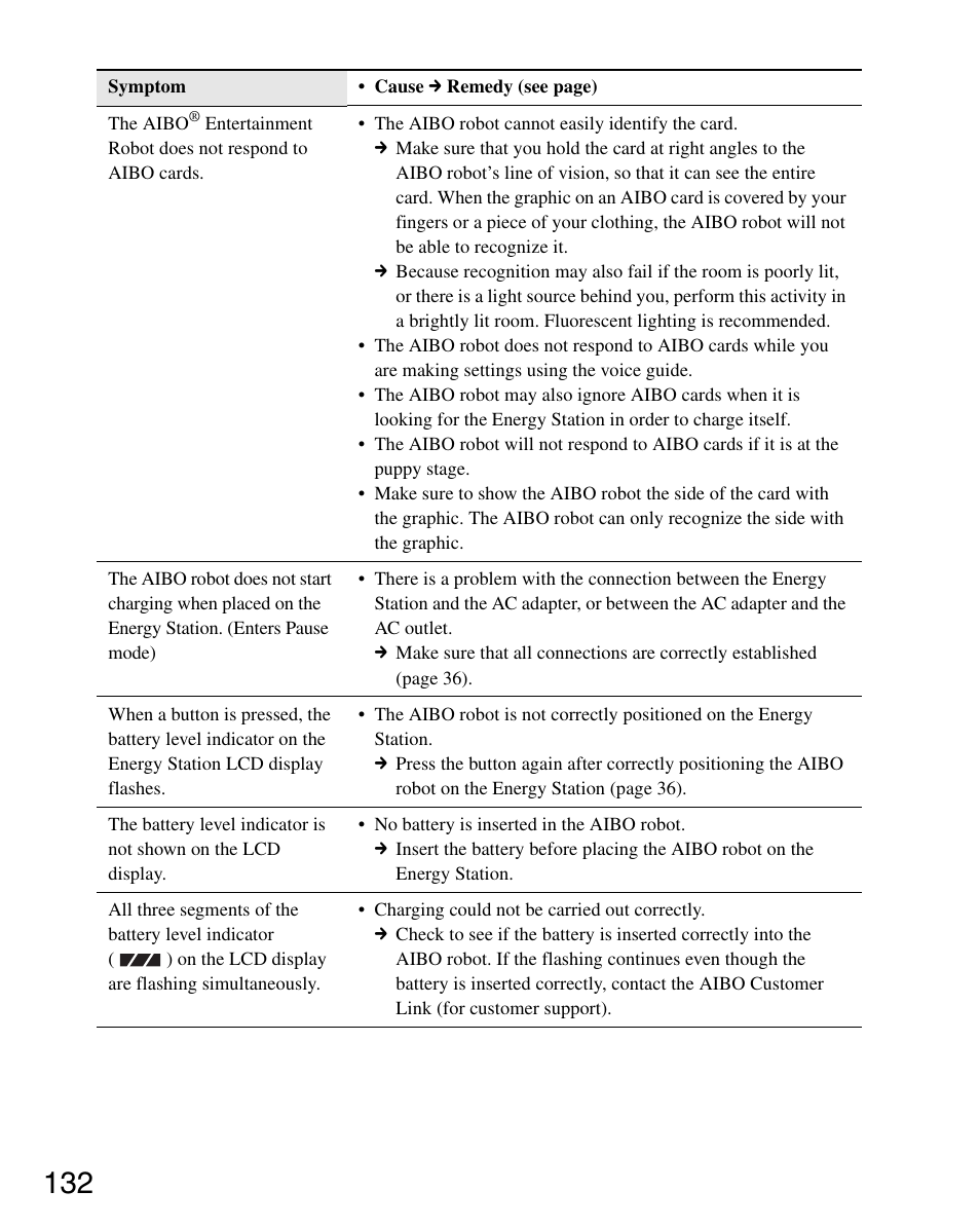 Sony ERS-7M3 User Manual | Page 132 / 164