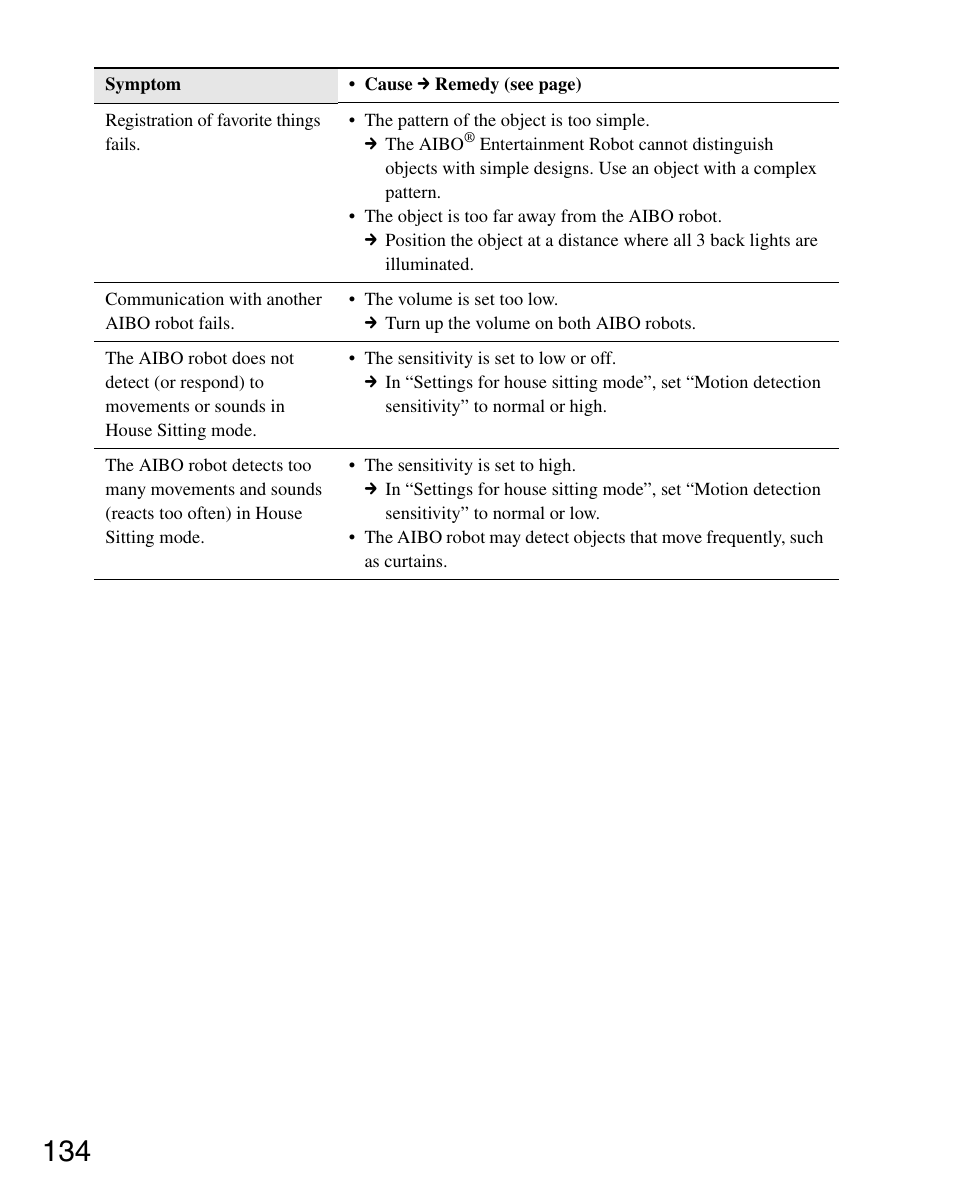 Sony ERS-7M3 User Manual | Page 134 / 164