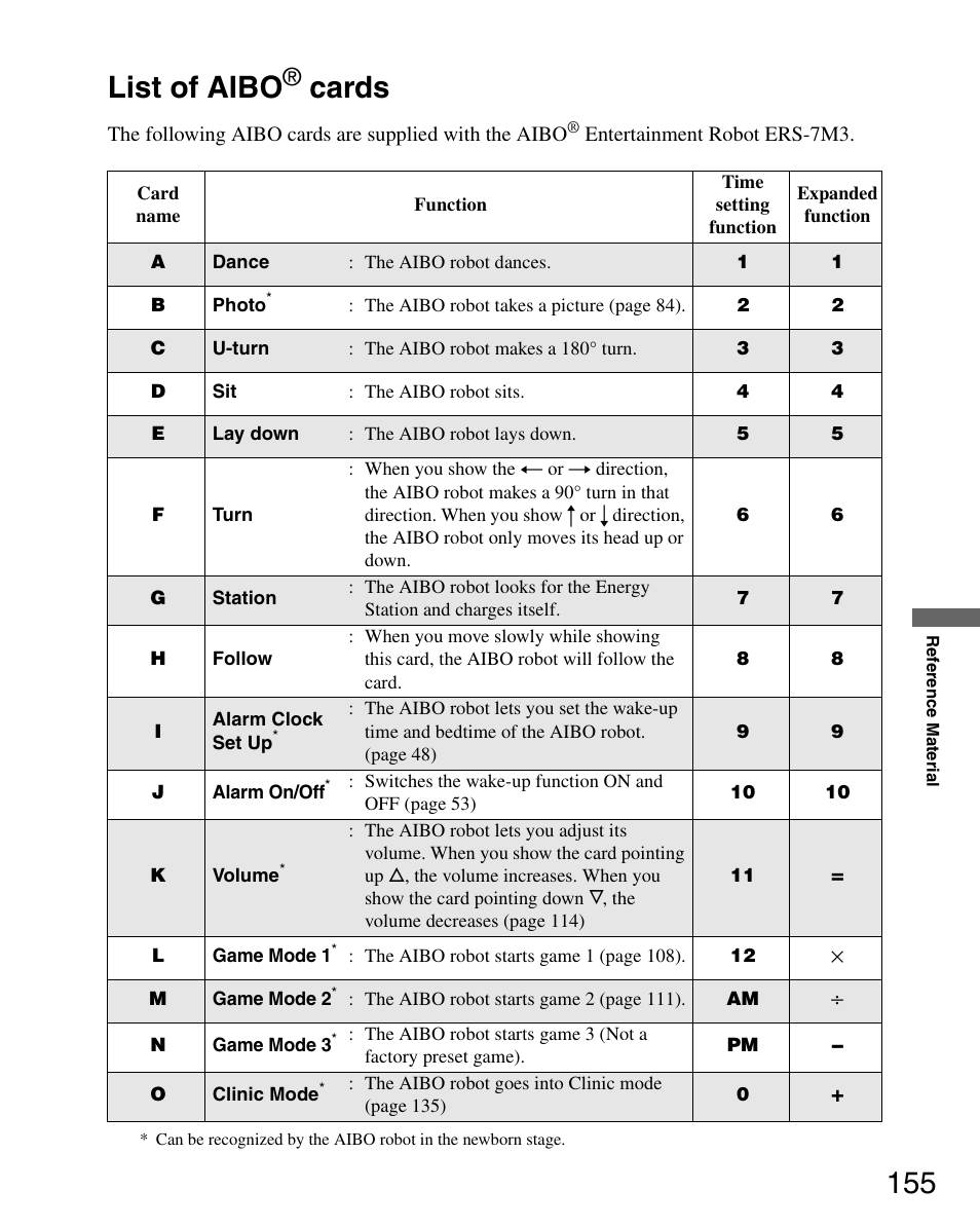 List of aibo® cards, List of aibo, Cards | 155 list of aibo | Sony ERS-7M3 User Manual | Page 155 / 164