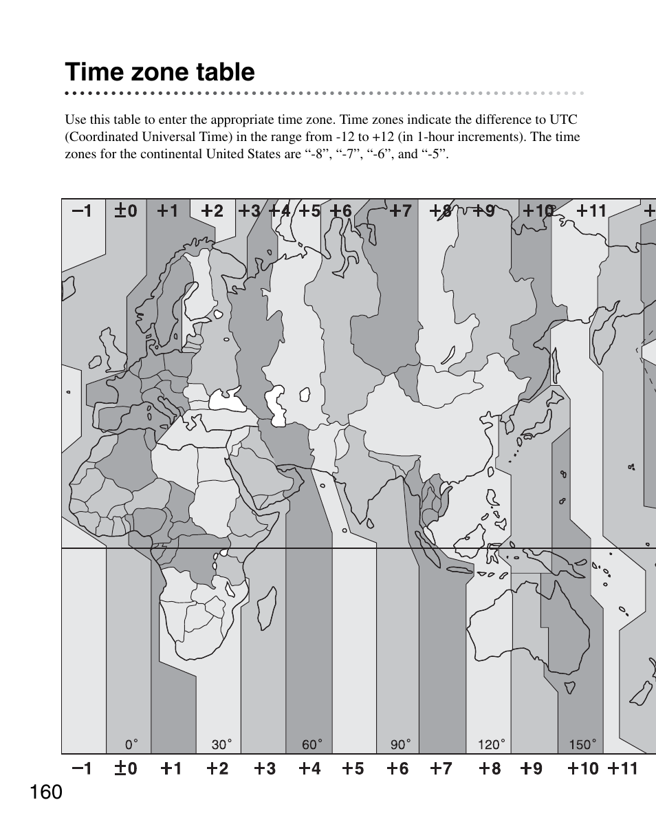Time zone table | Sony ERS-7M3 User Manual | Page 160 / 164