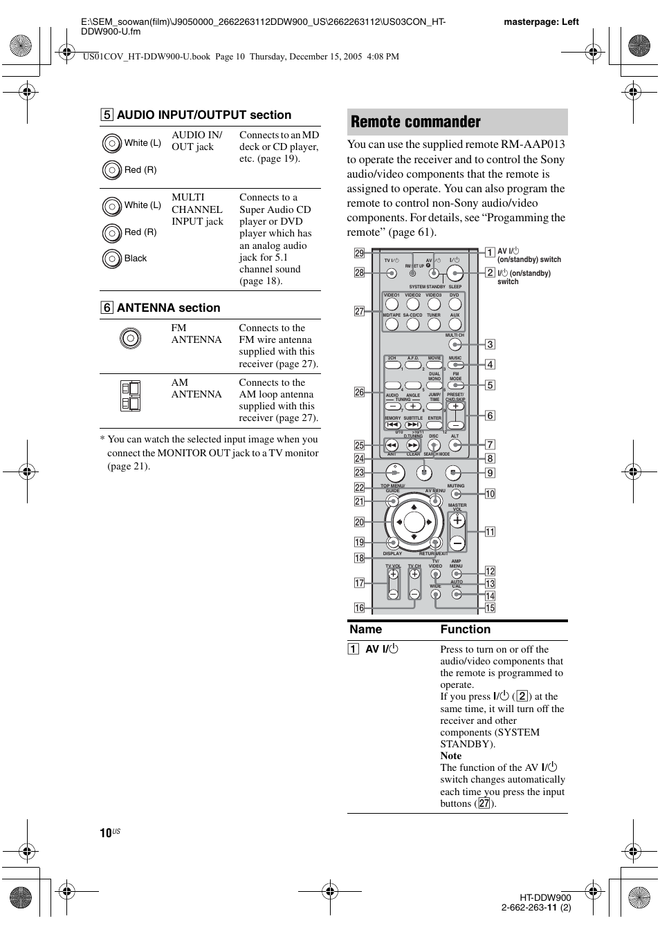 Remote commander, Name function | Sony HT-DDW900 User Manual | Page 10 / 76