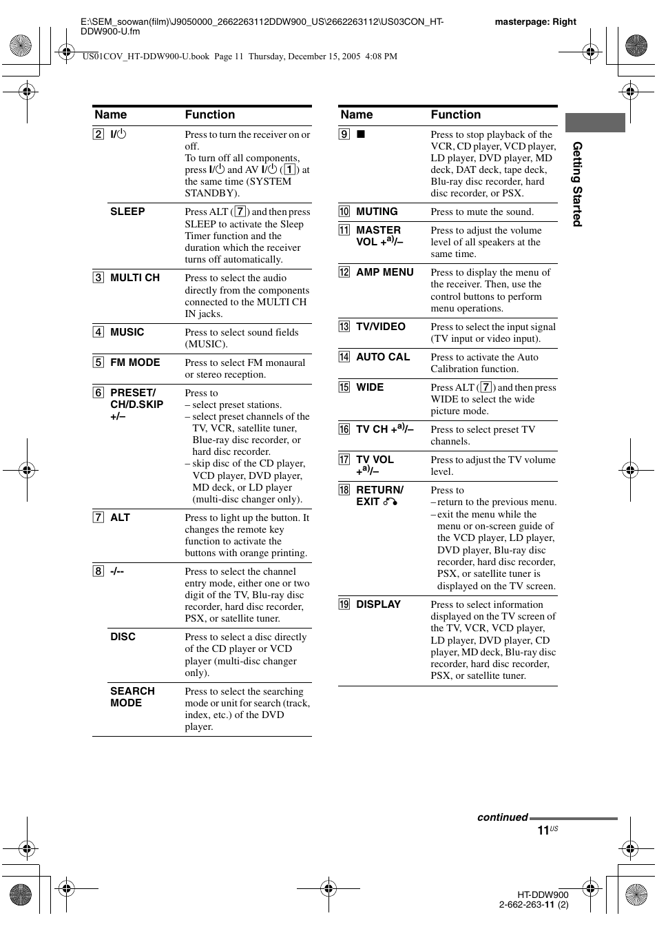 Sony HT-DDW900 User Manual | Page 11 / 76