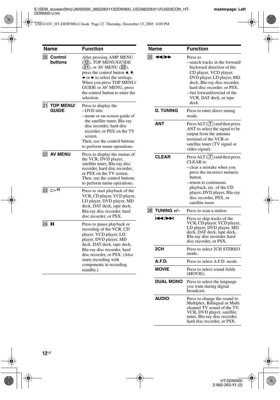 Sony HT-DDW900 User Manual | Page 12 / 76