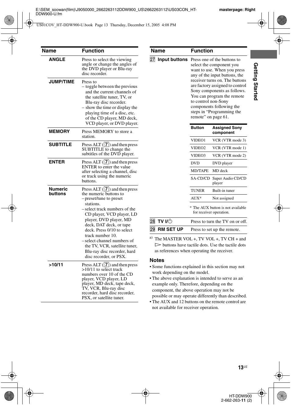 Sony HT-DDW900 User Manual | Page 13 / 76