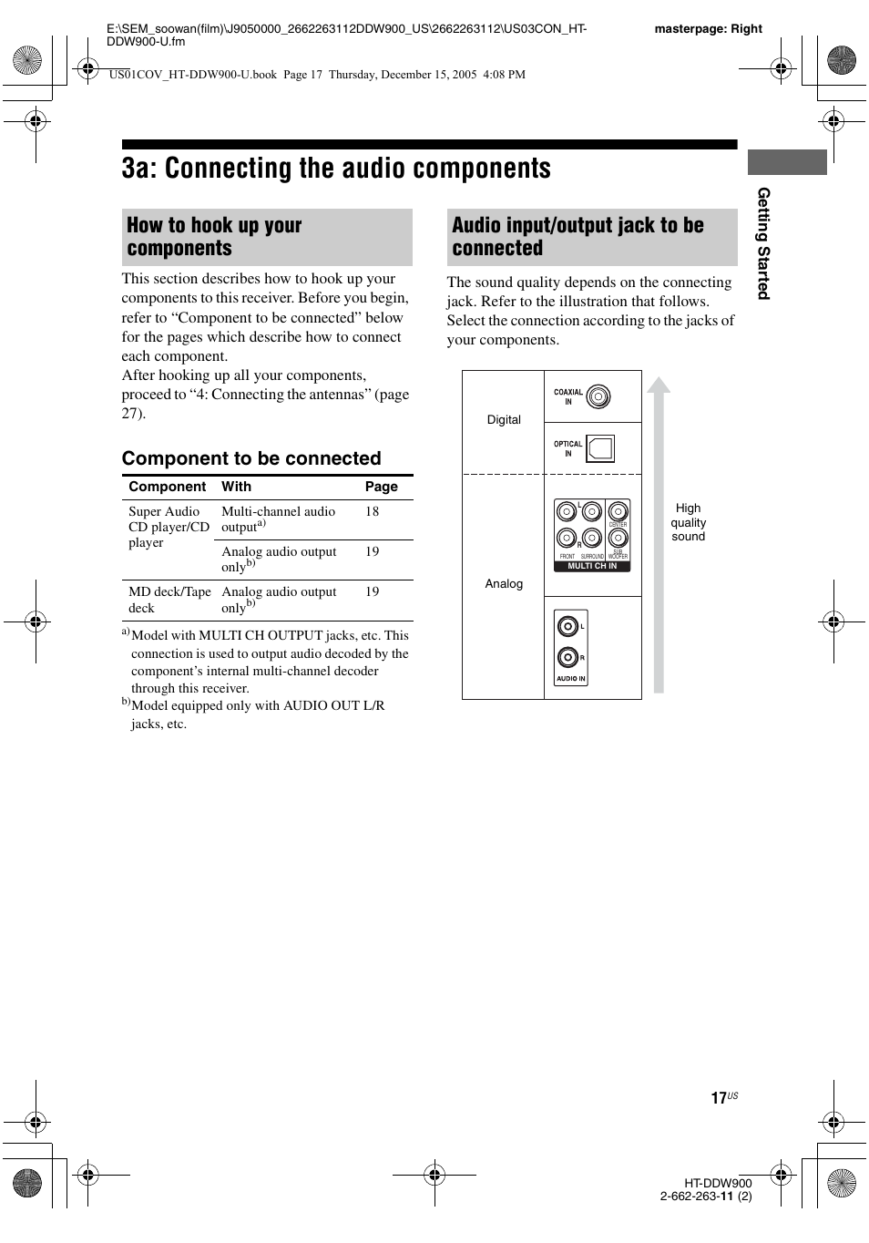 3a: connecting the audio components, How to hook up your components, Audio input/output jack to be connected | Component to be connected | Sony HT-DDW900 User Manual | Page 17 / 76