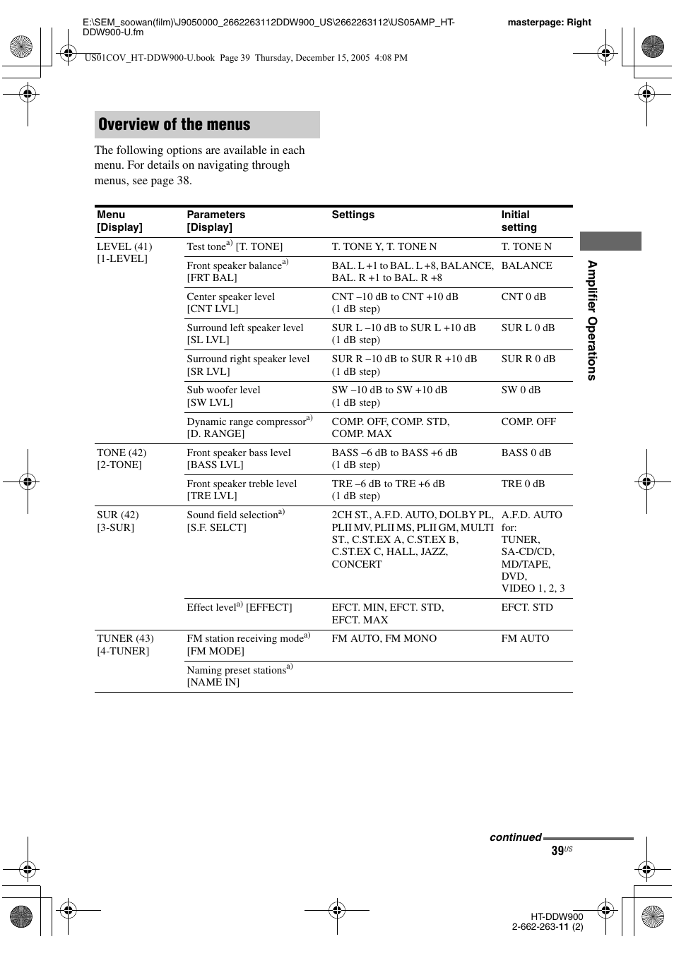 Overview of the menus | Sony HT-DDW900 User Manual | Page 39 / 76