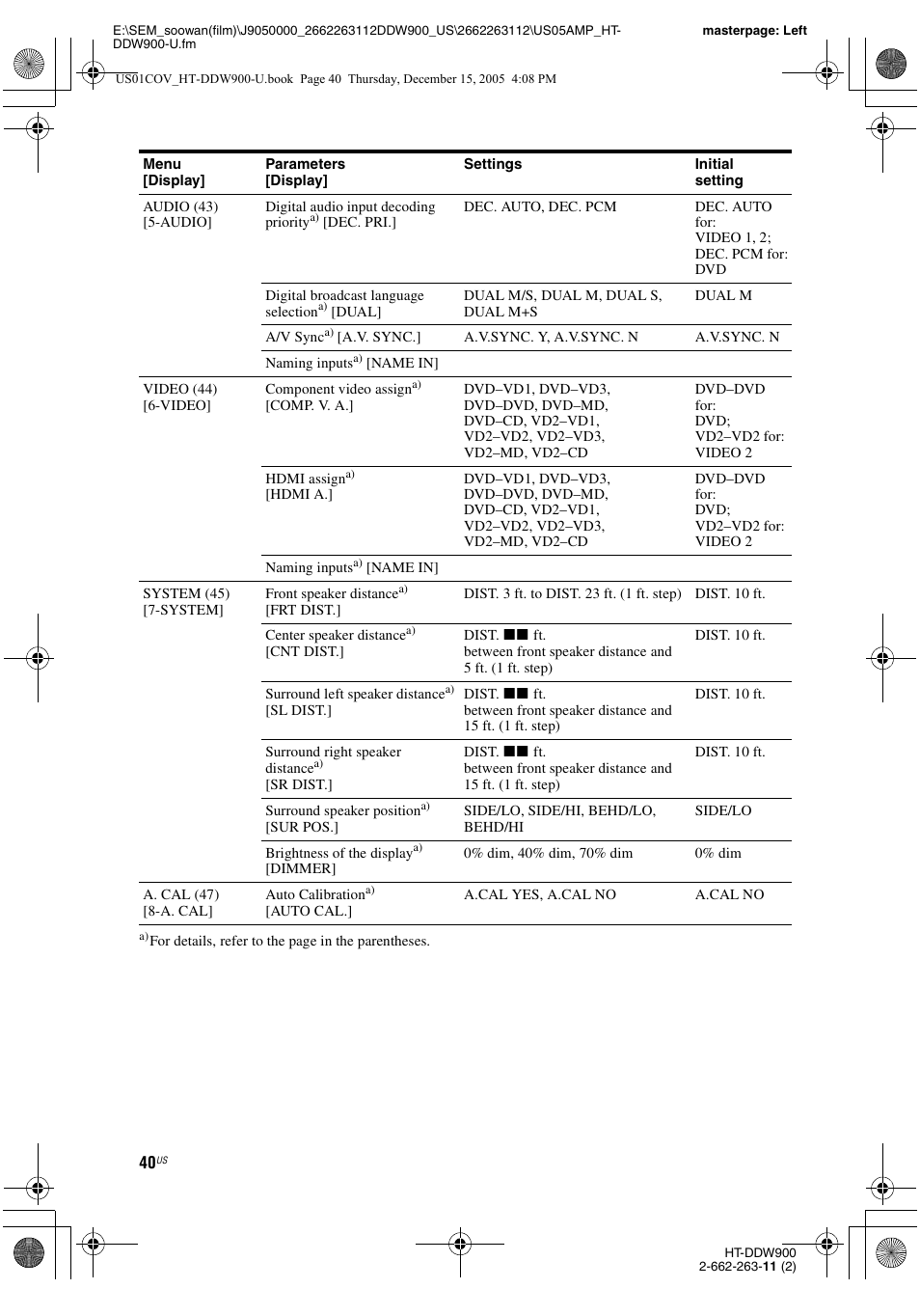 Sony HT-DDW900 User Manual | Page 40 / 76