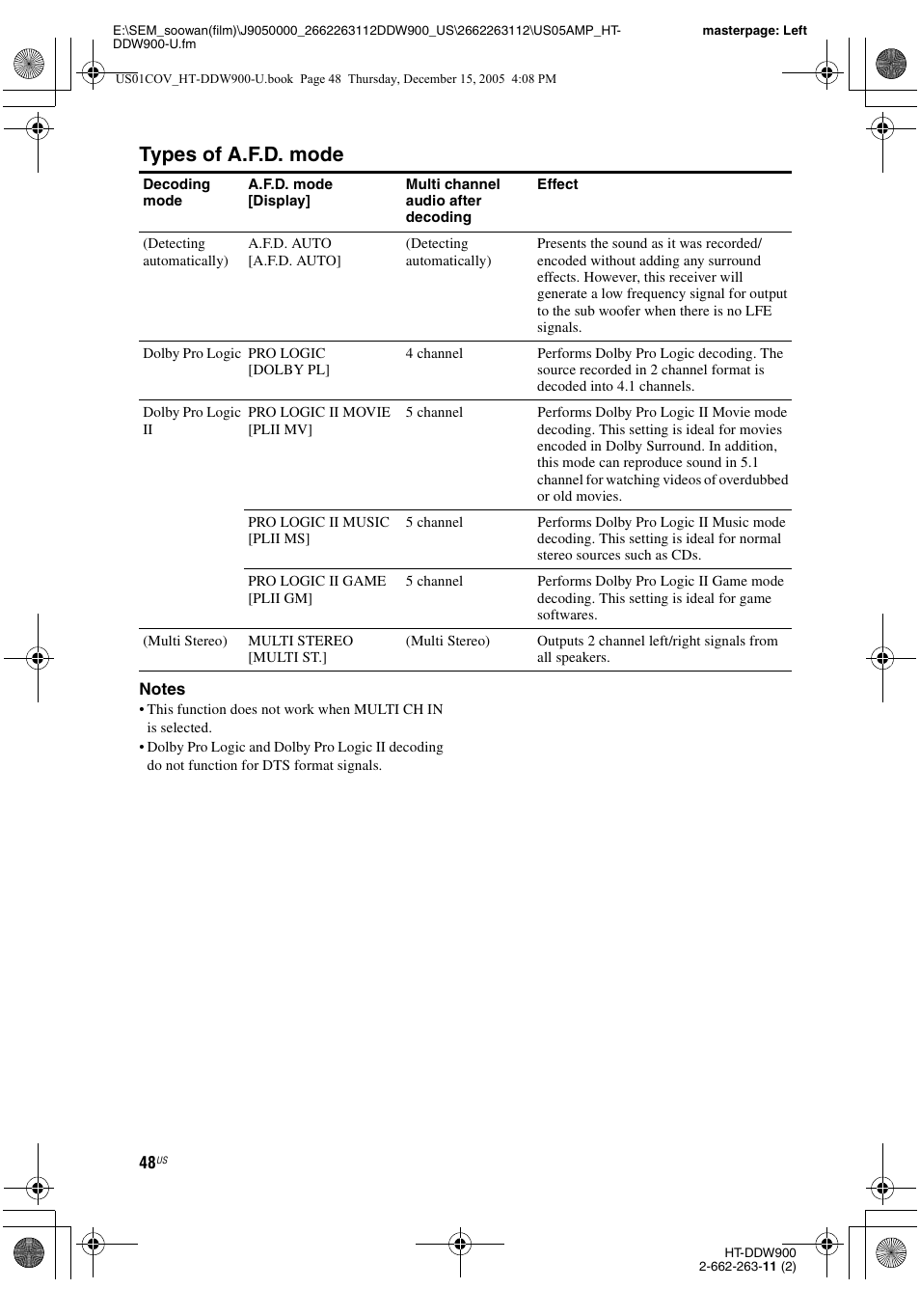 Types of a.f.d. mode | Sony HT-DDW900 User Manual | Page 48 / 76