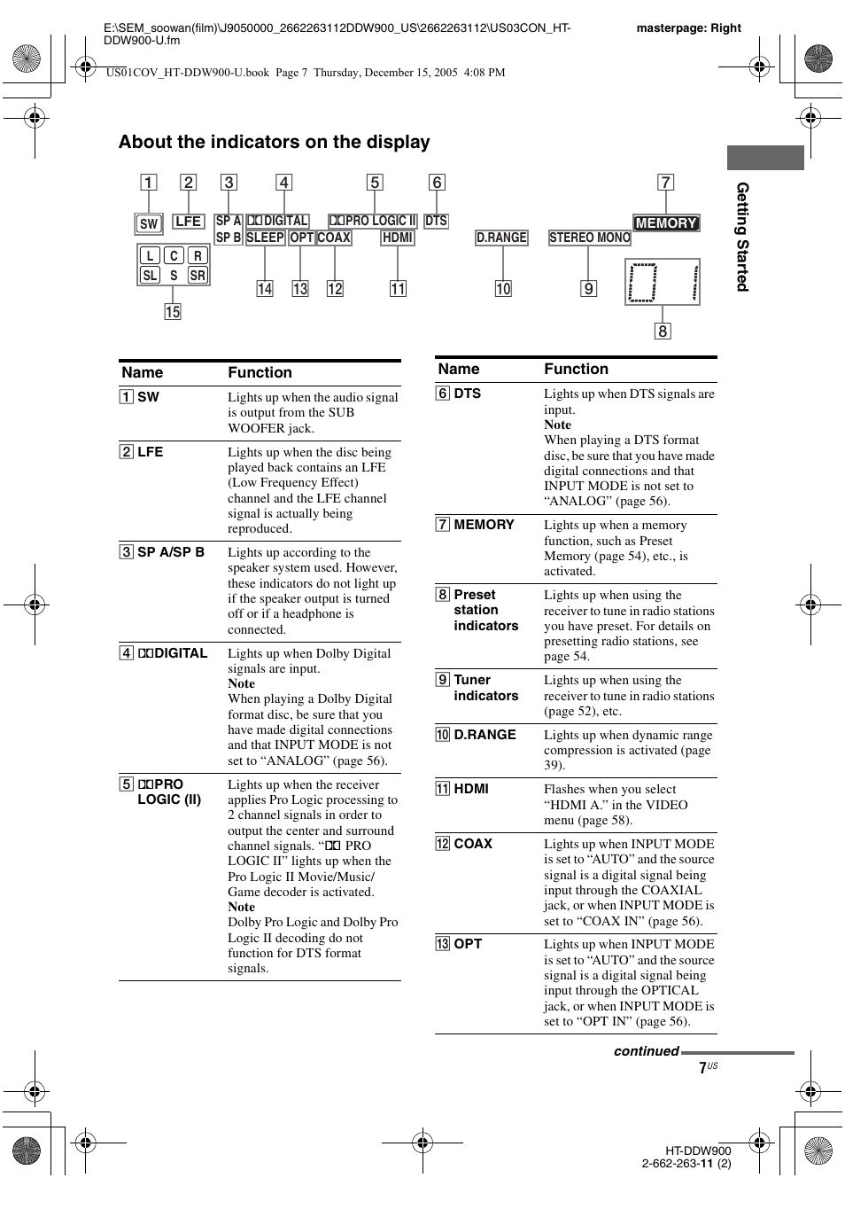 About the indicators on the display | Sony HT-DDW900 User Manual | Page 7 / 76