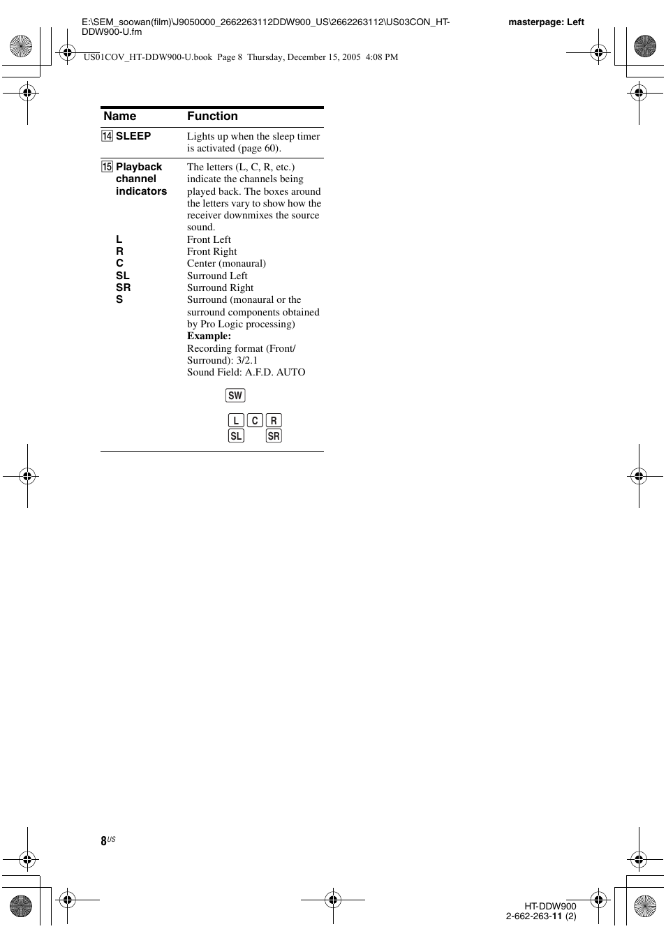 Sony HT-DDW900 User Manual | Page 8 / 76