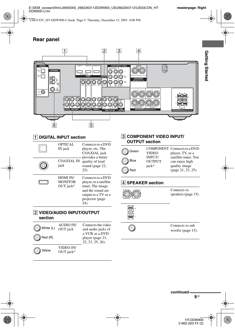 Rear panel, Gettin g sta rted, Continued | White (l) red (r) yellow, Green blue red | Sony HT-DDW900 User Manual | Page 9 / 76