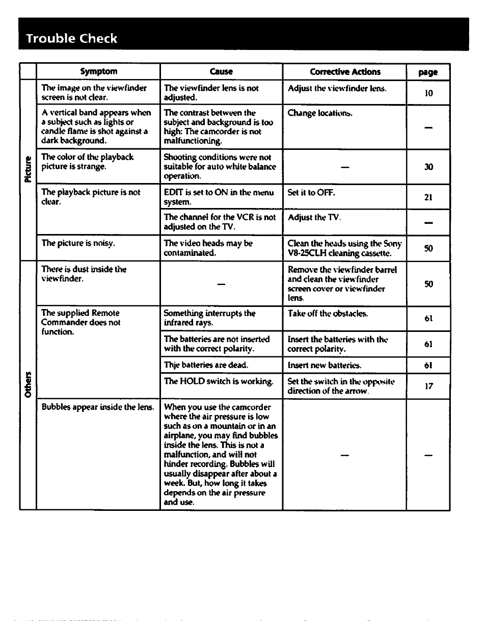 Trouble check, Fi 1 | Sony CCD-TR700 User Manual | Page 54 / 64
