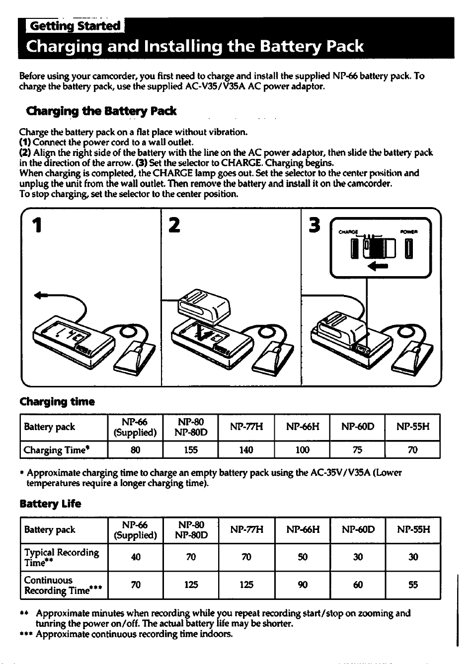 Getting started, Charging and installing the battery pack, Charging the battery pack | Charging time, Battery life | Sony CCD-TR700 User Manual | Page 6 / 64