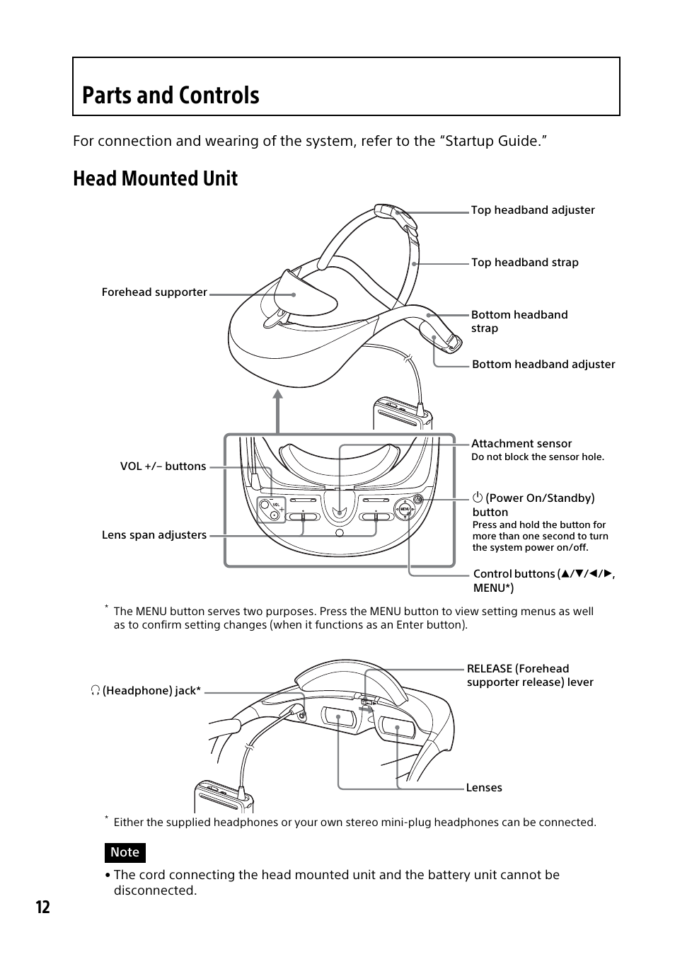 Parts and controls, Head mounted unit | Sony HMZ-T3W User Manual | Page 12 / 52