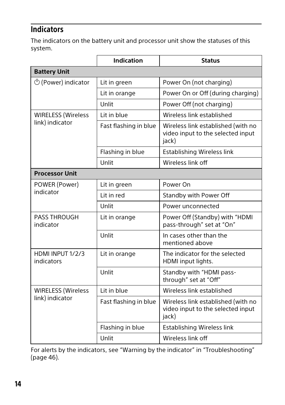 Indicators | Sony HMZ-T3W User Manual | Page 14 / 52