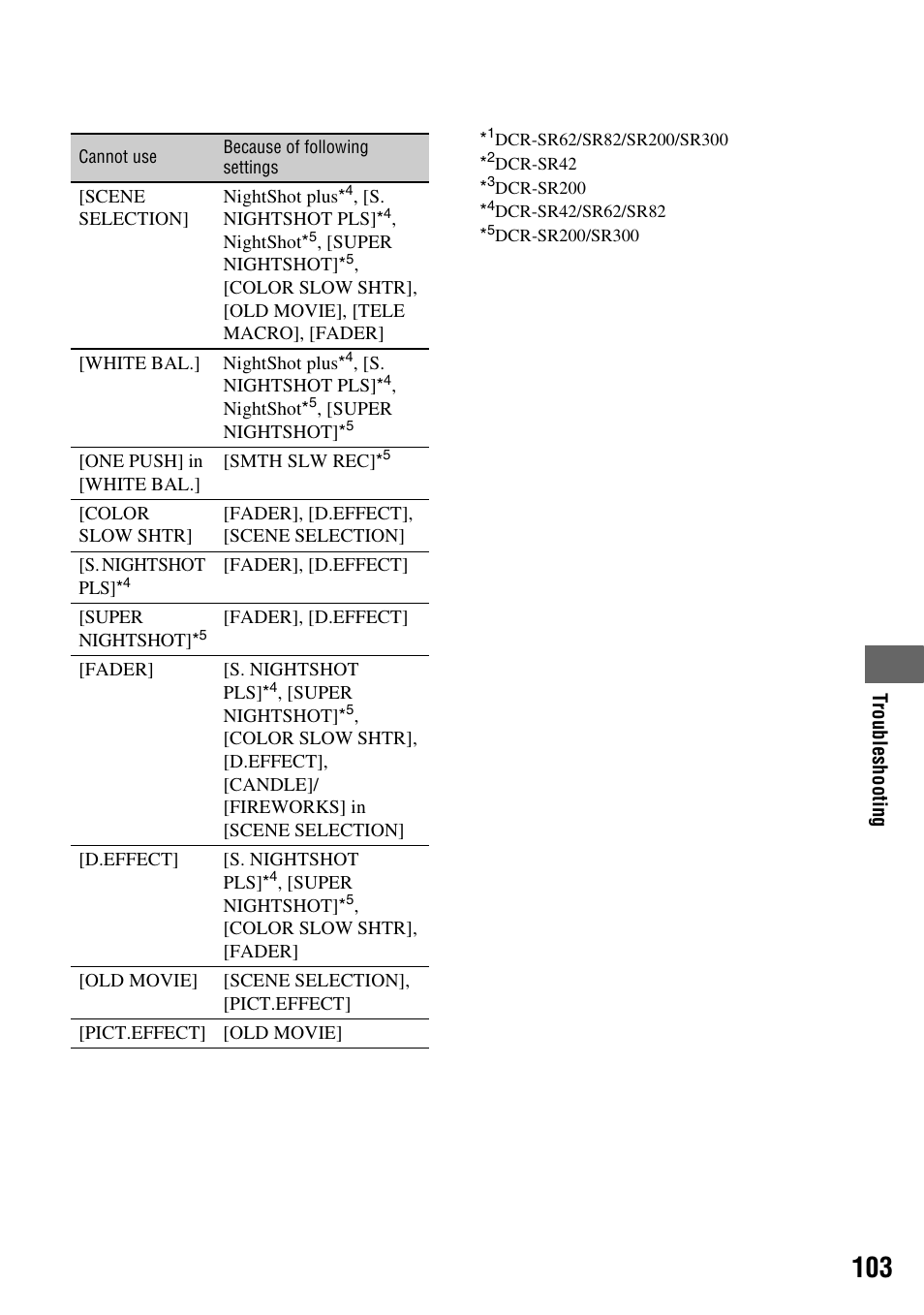 Sony DCR-SR300C User Manual | Page 103 / 131