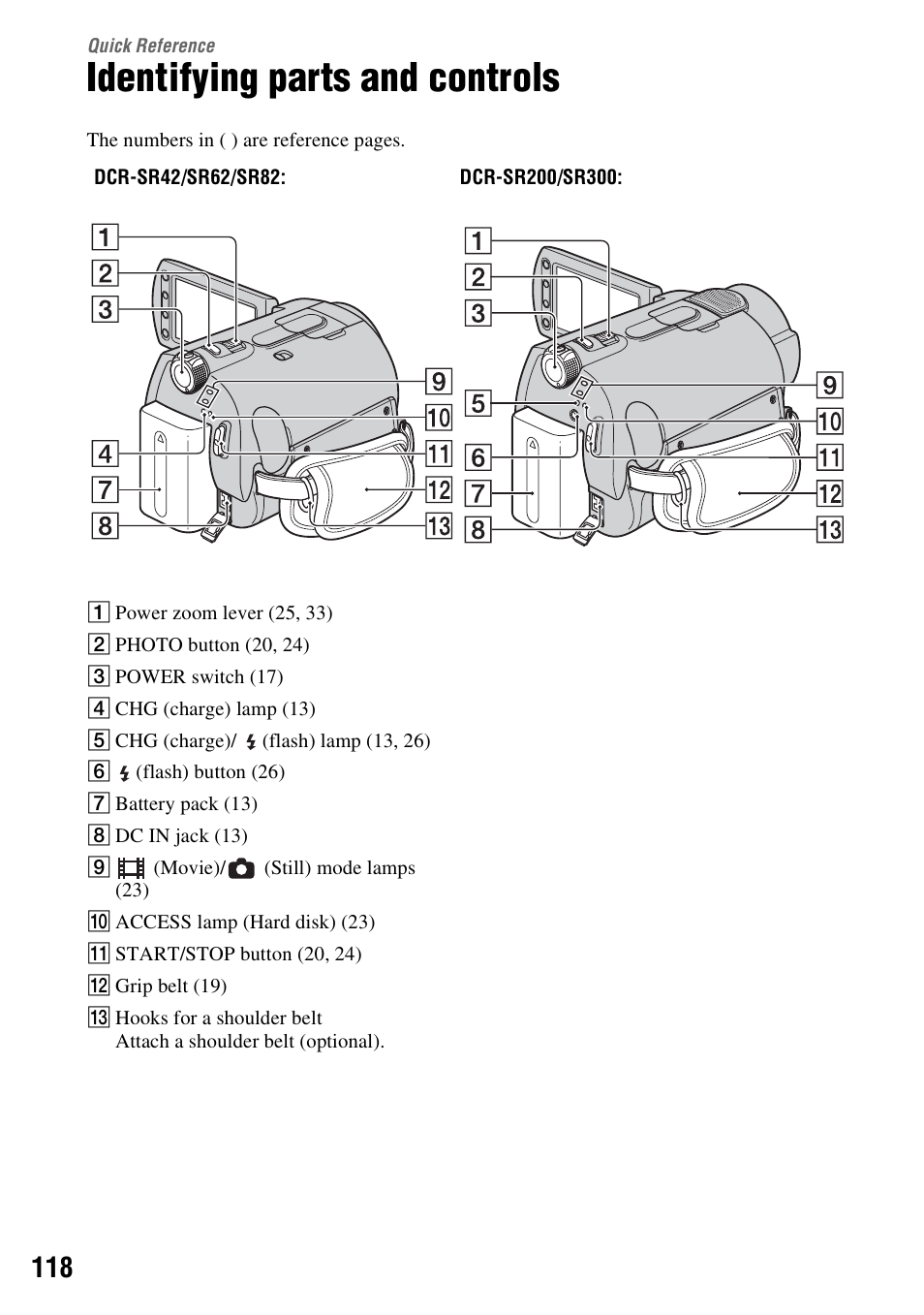 Quick reference, Identifying parts and controls | Sony DCR-SR300C User Manual | Page 118 / 131