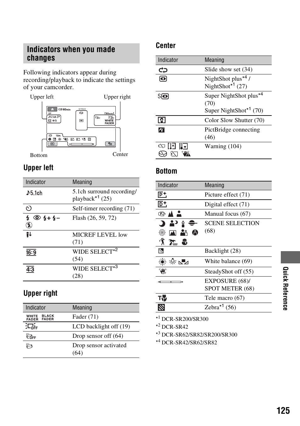Indicators when you made changes, Upper left upper right center bottom | Sony DCR-SR300C User Manual | Page 125 / 131