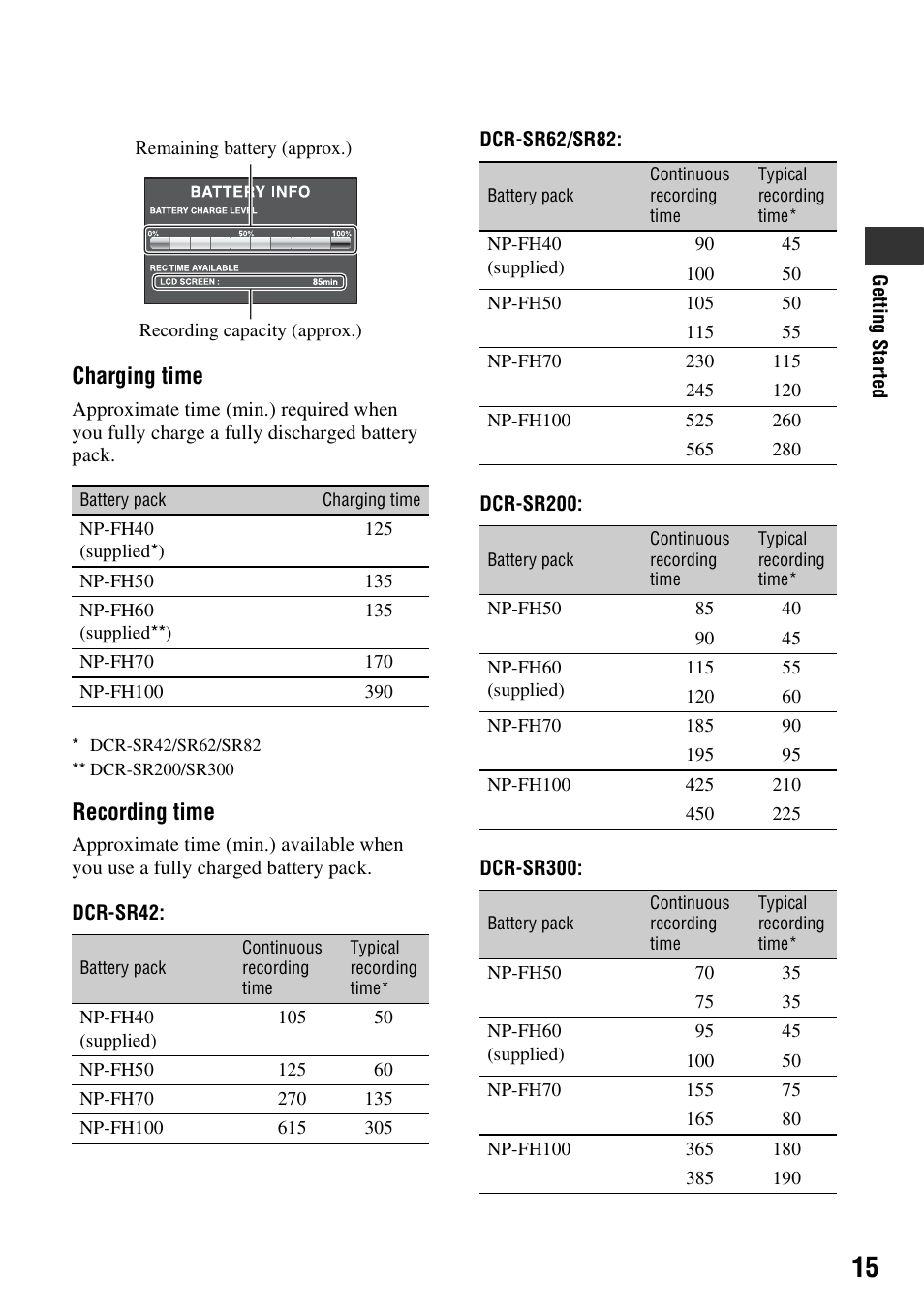 Charging time, Recording time | Sony DCR-SR300C User Manual | Page 15 / 131