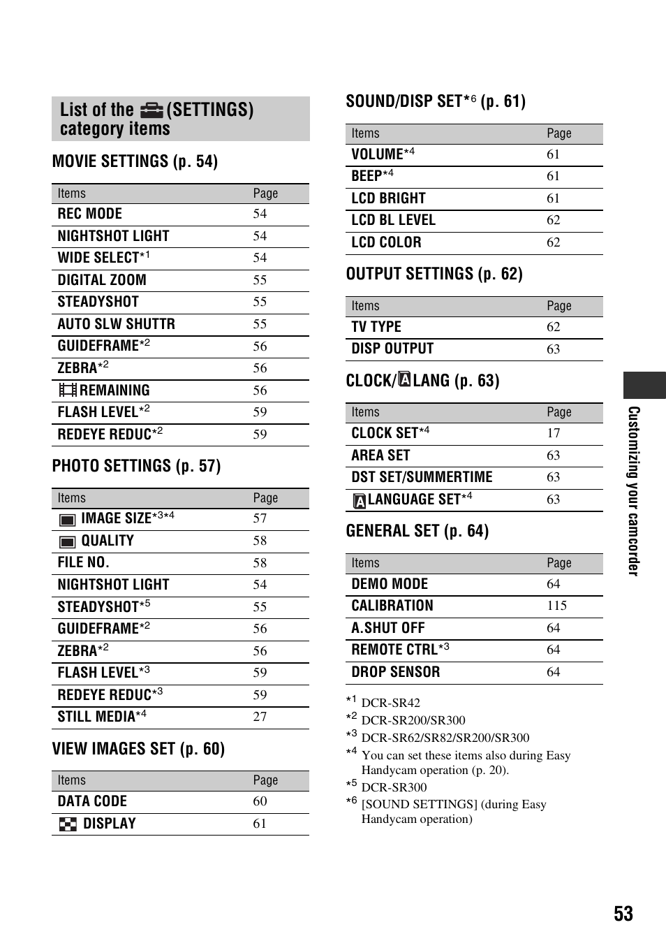List of the (settings) category items, List of the, Settings) category | Items | Sony DCR-SR300C User Manual | Page 53 / 131