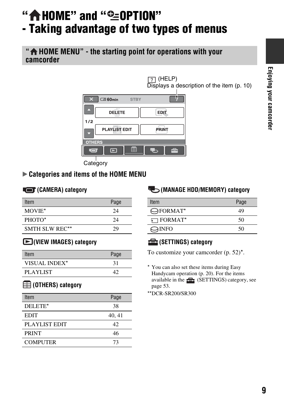 Home” and, Option, Taking advantage of two types of menus | Sony DCR-SR300C User Manual | Page 9 / 131