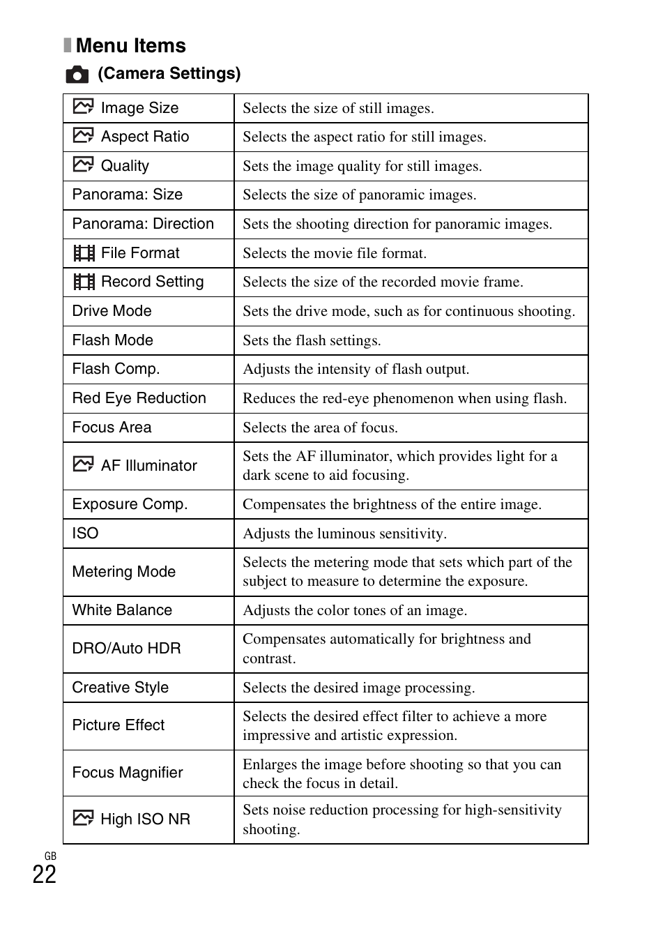 Xmenu items | Sony DSC-HX400V User Manual | Page 22 / 80